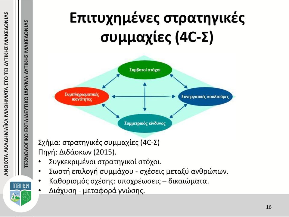 Συγκεκριμένοι στρατηγικοί στόχοι.