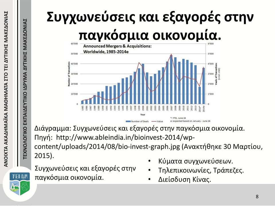in/bioinvest-2014/wpcontent/uploads/2014/08/bio-invest-graph.
