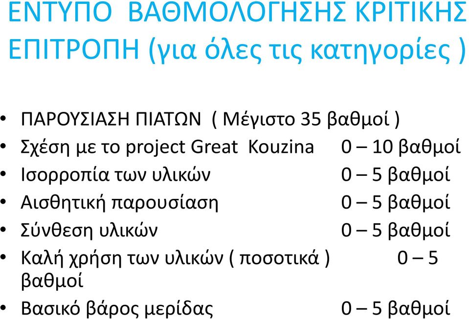 Ισορροπία των υλικών 0 5 βαθμοί Αισθητική παρουσίαση 0 5 βαθμοί Σύνθεση υλικών