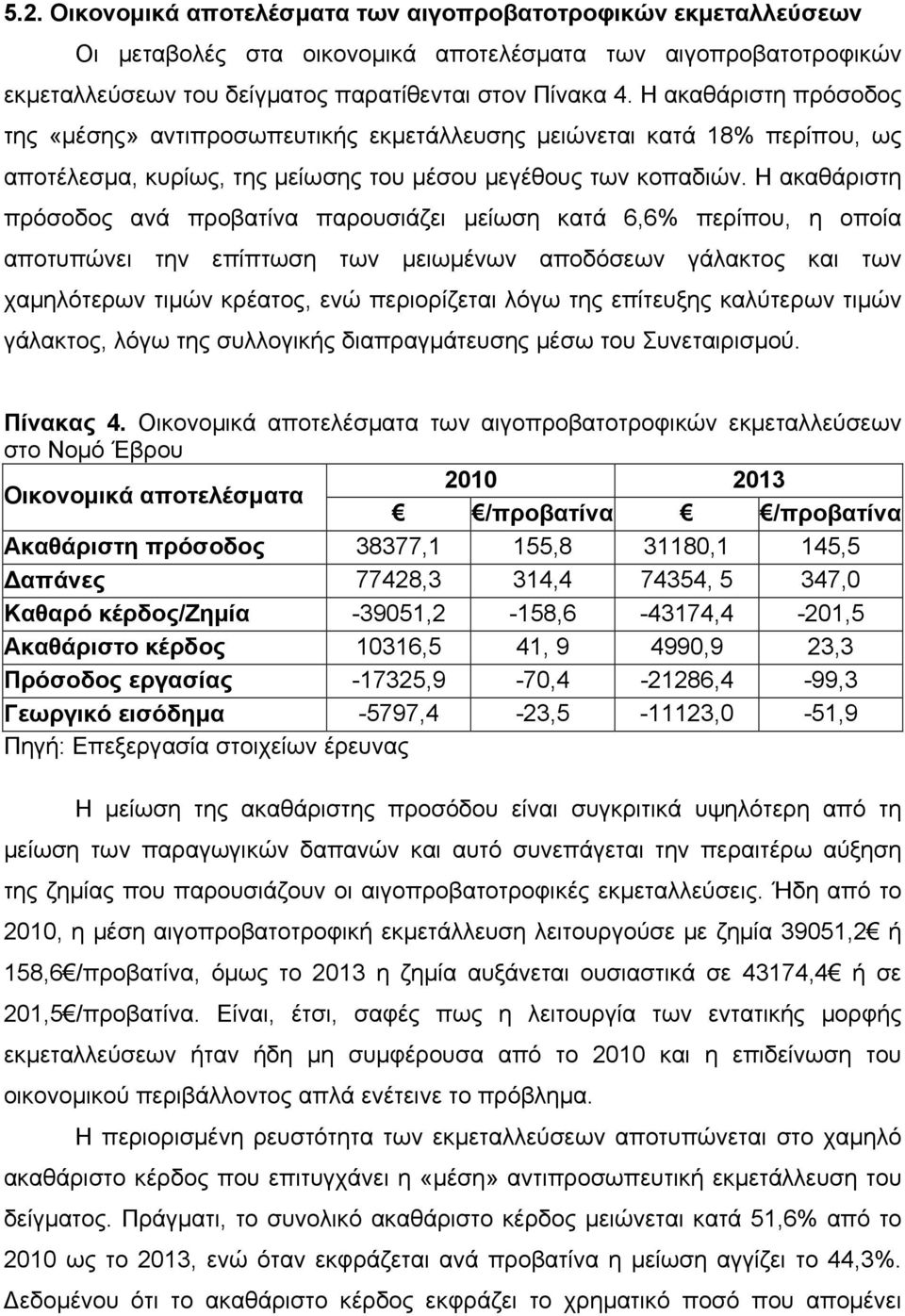 Η ακαθάριστη πρόσοδος ανά προβατίνα παρουσιάζει μείωση κατά 6,6% περίπου, η οποία αποτυπώνει την επίπτωση των μειωμένων αποδόσεων γάλακτος και των χαμηλότερων τιμών κρέατος, ενώ περιορίζεται λόγω της