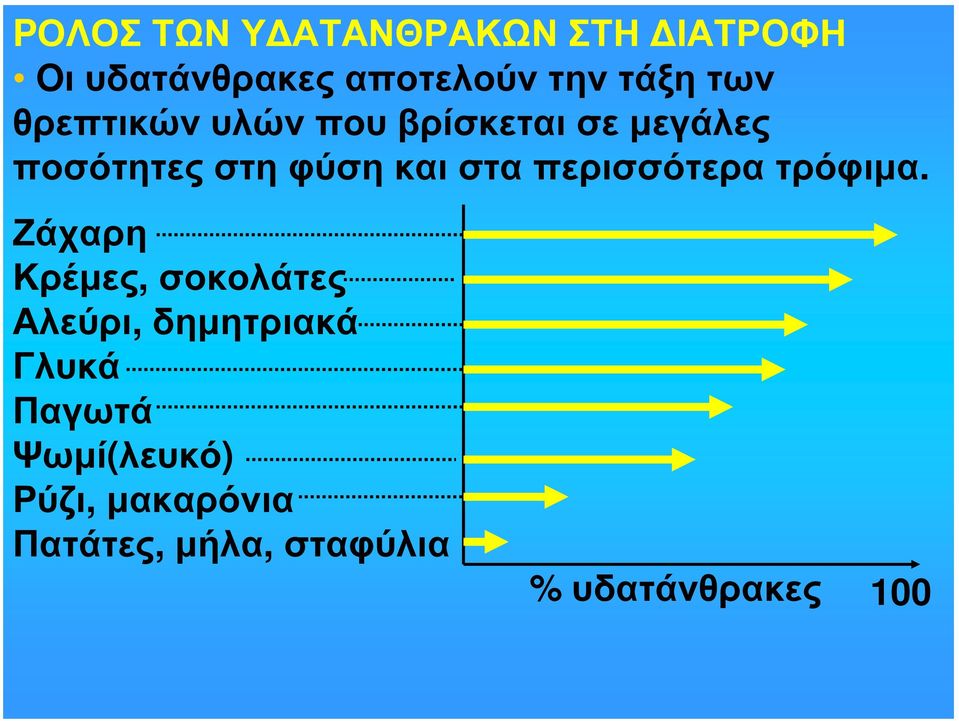 περισσότερα τρόφιμα.