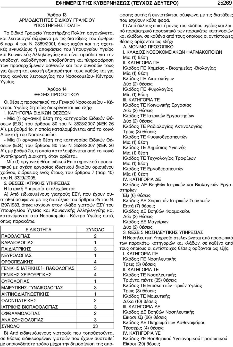 2889/2001, όπως ισχύει και τις σχετι κές εγκυκλίους ή αποφάσεις του Υπουργείου Υγείας και Κοινωνικής Αλληλεγγύης και είναι αρμόδιο για την υποδοχή, καθοδήγηση, υποβοήθηση και πληροφόρηση των