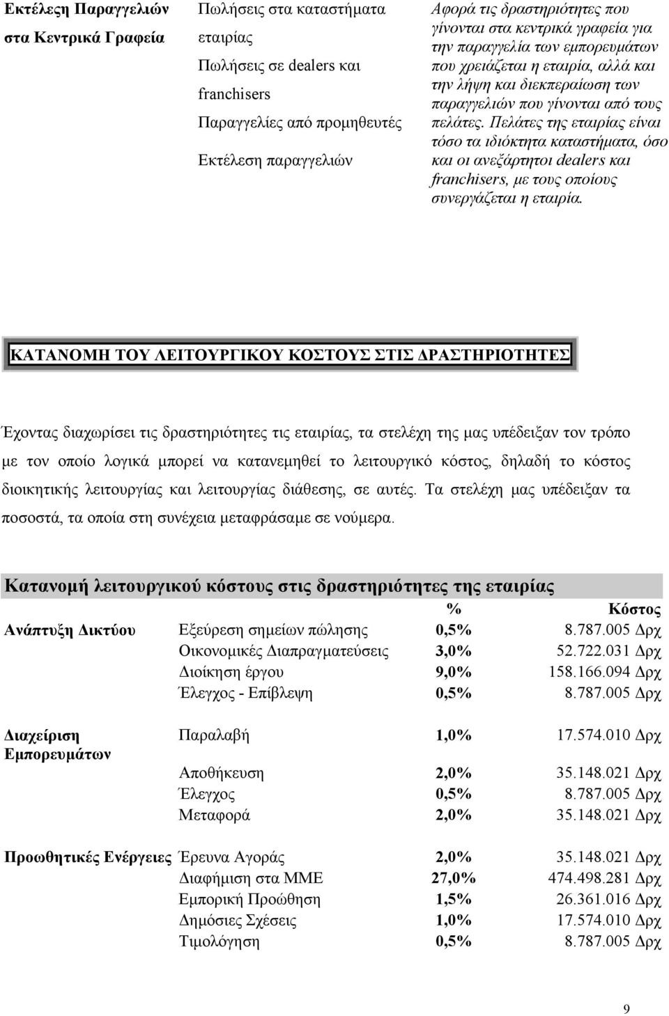 Πελάτες της εταιρίας είναι τόσο τα ιδιόκτητα καταστήµατα, όσο και οι ανεξάρτητοι dealers και franchisers, µε τους οποίους συνεργάζεται η εταιρία.