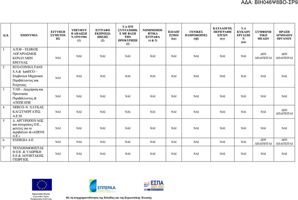 Ε & ΛΟΥΒΙΤΑΚΗΣ ΓΕΩΡΓΙΟΣ ΕΓΓΥΗΣΗ ΣΥΜΕΤΟΧ ΗΣ ΝΑΙ ΝΑΙ ΥΠΕΥΘΥΝ Η ΔΗΛΩΣΗ Ν.1599/1986 (1) ΕΓΓΡΑΦΟ ΕΚΠΡΟΣΩ- ΠΗΣΗΣ (2) Υ.