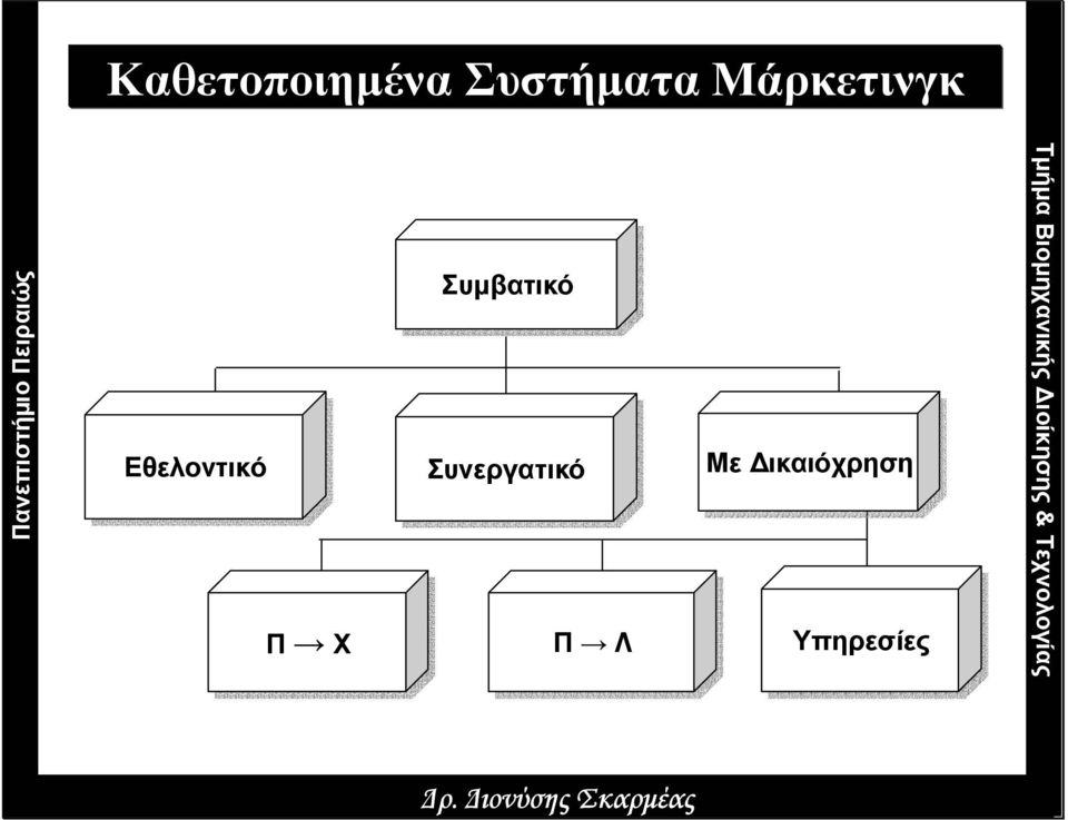 Συµβατικό Εθελοντικό