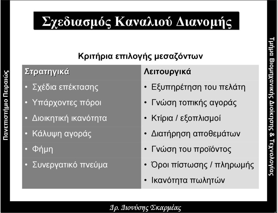 Λειτουργικά Εξυπηρέτηση του πελάτη Γνώση τοπικής αγοράς Κτίρια / εξοπλισµοί