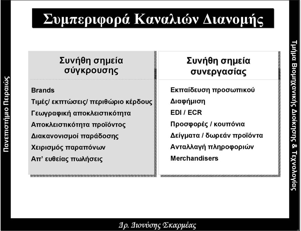 Χειρισµός παραπόνων Απ ευθείας πωλήσεις Συνήθη σηµεία συνεργασίας Εκπαίδευση προσωπικού