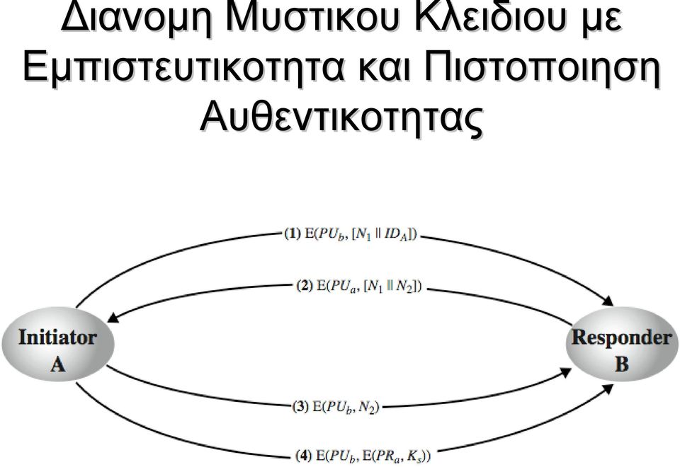 Εμπιστευτικοτητα