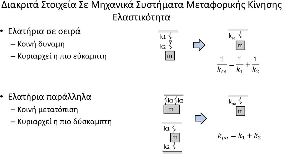 k 1 + 1 k 2 Ελατήρια παράλληλα Κοινή μετατόπιση