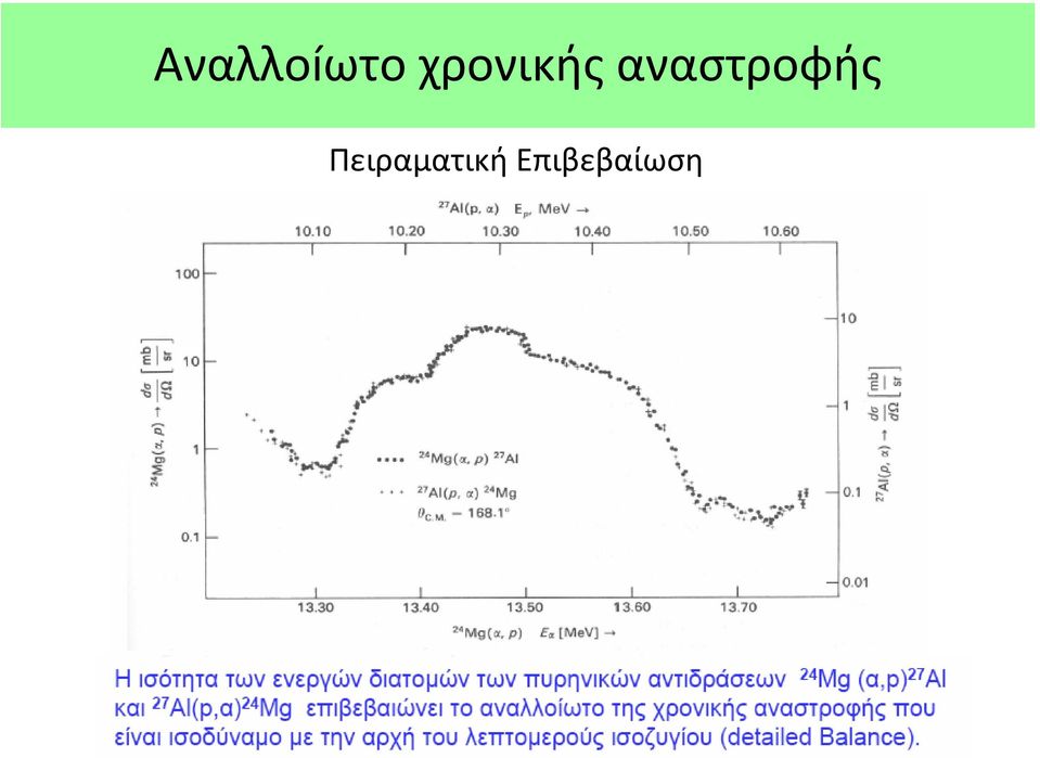 αναστροφής