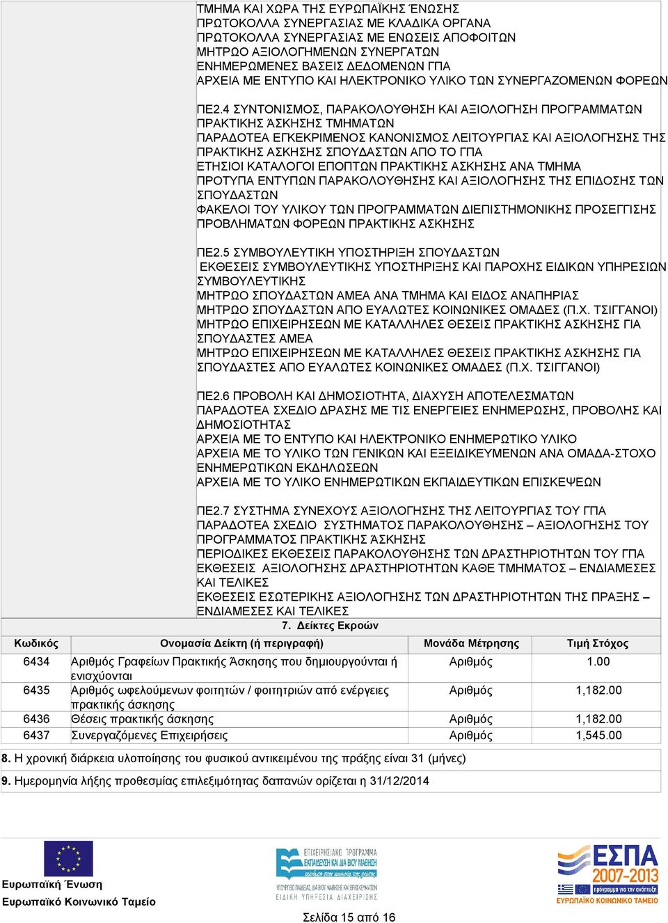 Δείκτες Εκροών Κωδικός Ονομασία Δείκτη (ή περιγραφή) Μονάδα Μέτρησης Τιμή Στόχος 6434 6435 6436 6437 ΤΜΗΜΑ ΚΑΙ ΧΩΡΑ ΤΗΣ ΕΥΡΩΠΑΪΚΗΣ ΈΝΩΣΗΣ ΠΡΩΤΟΚΟΛΛΑ ΣΥΝΕΡΓΑΣΙΑΣ ΜΕ ΚΛΑΔΙΚΑ ΟΡΓΑΝΑ ΠΡΩΤΟΚΟΛΛΑ