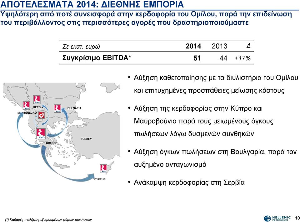 ευρώ 2014 2013 Συγκρίσιμο EBITDA* 51 44 +17% Αύξηση καθετοποίησης με τα διυλιστήρια του Ομίλου και επιτυχημένες προσπάθειες μείωσης κόστους SERBIA MONTENEGRO