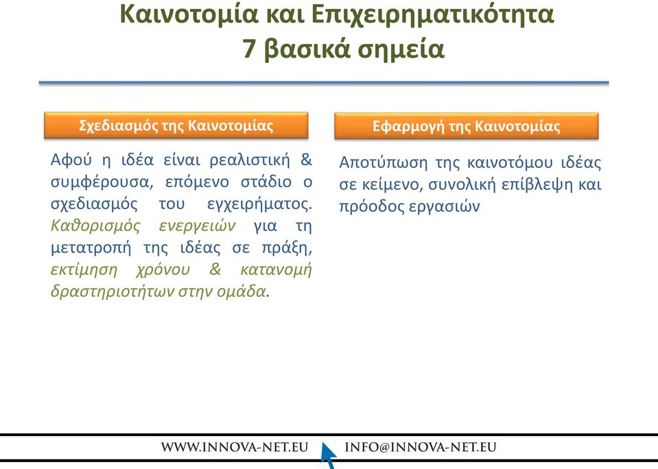 Καθορισμός ενεργειών για τη μετατροπή της ιδέας σε πράξη, εκτίμηση χρόνου & κατανομή