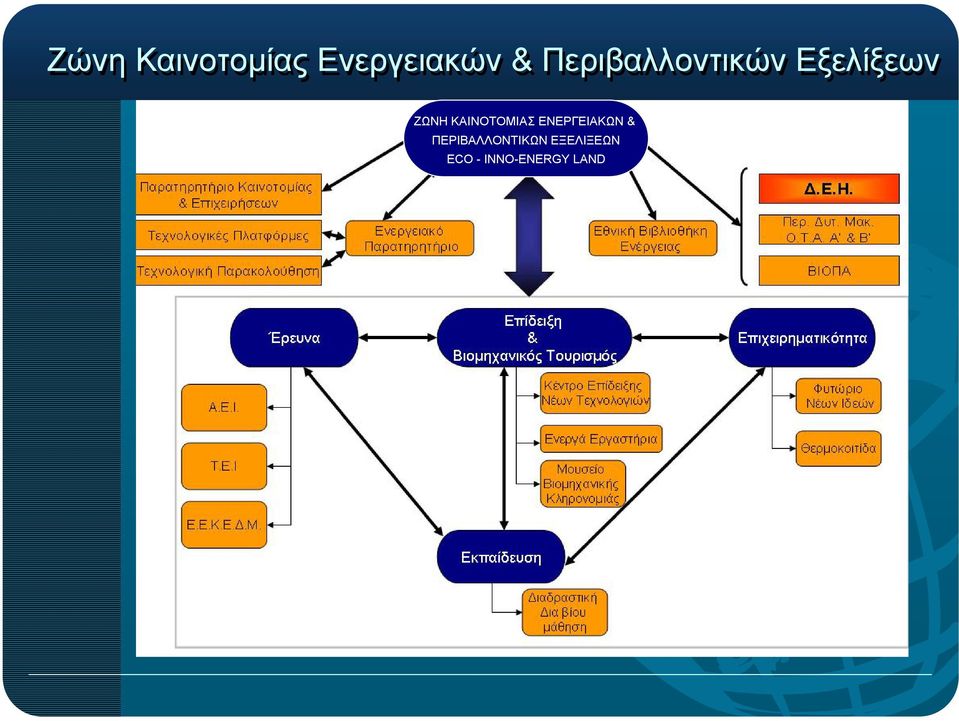 ΚΑΙΝΟΤΟΜΙΑΣ ΕΝΕΡΓΕΙΑΚΩΝ &