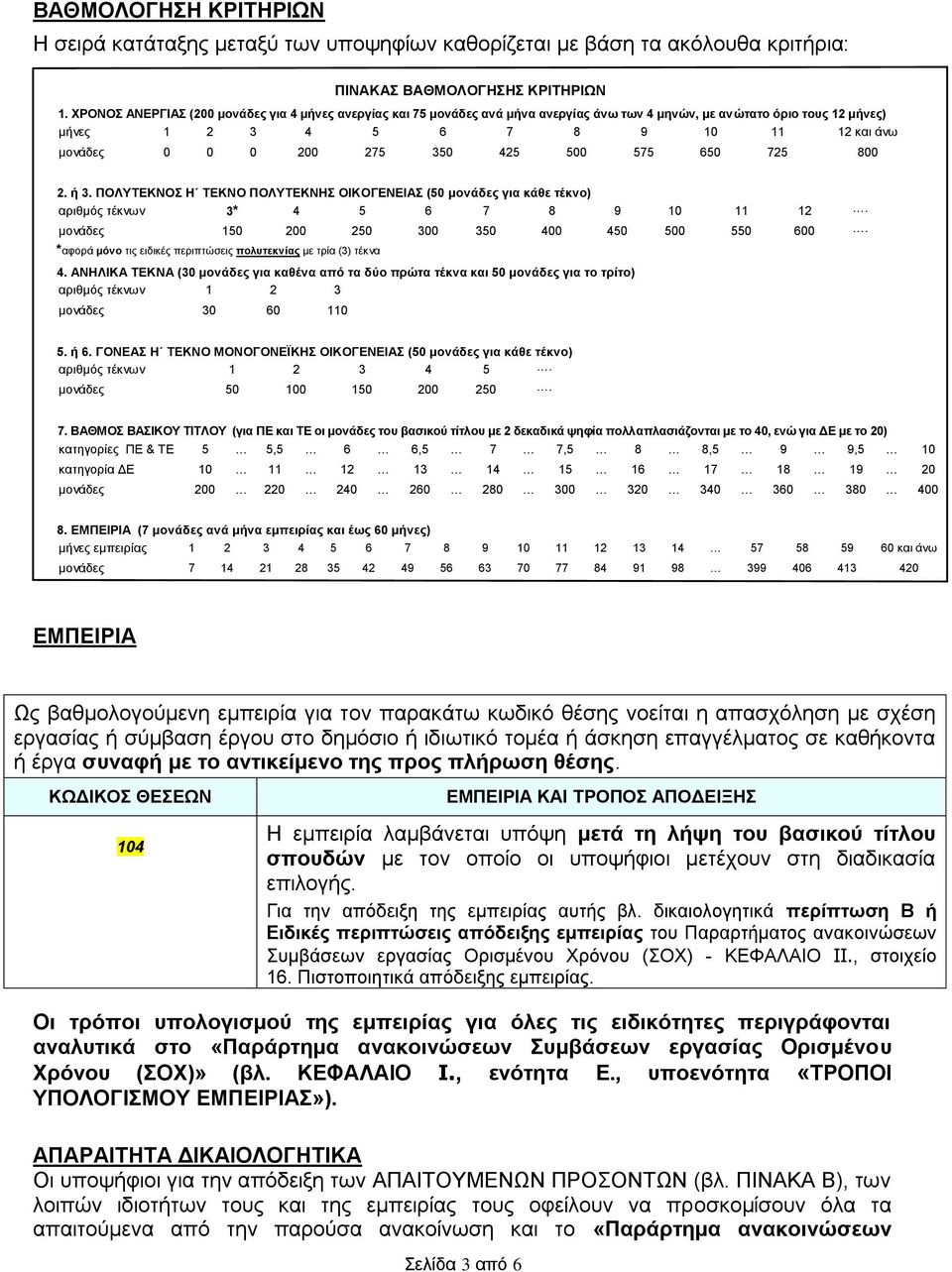 425 500 575 650 725 800 2. ή 3. ΠΟΛΥΤΕΚΝΟΣ Η ΤΕΚΝΟ ΠΟΛΥΤΕΚΝΗΣ ΟΙΚΟΓΕΝΕΙΑΣ (50 μονάδες για κάθε τέκνο) αριθμός τέκνων 3* 4 5 6 7 8 9 10 11 12. μονάδες 150 200 250 300 350 400 450 500 550 600.