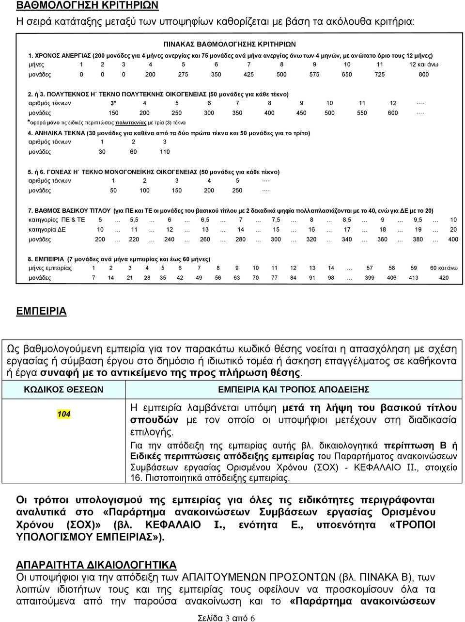 425 500 575 650 725 800 2. ή 3. ΠΟΛΥΤΕΚΝΟΣ Η ΤΕΚΝΟ ΠΟΛΥΤΕΚΝΗΣ ΟΙΚΟΓΕΝΕΙΑΣ (50 μονάδες για κάθε τέκνο) αριθμός τέκνων 3* 4 5 6 7 8 9 10 11 12. μονάδες 150 200 250 300 350 400 450 500 550 600.