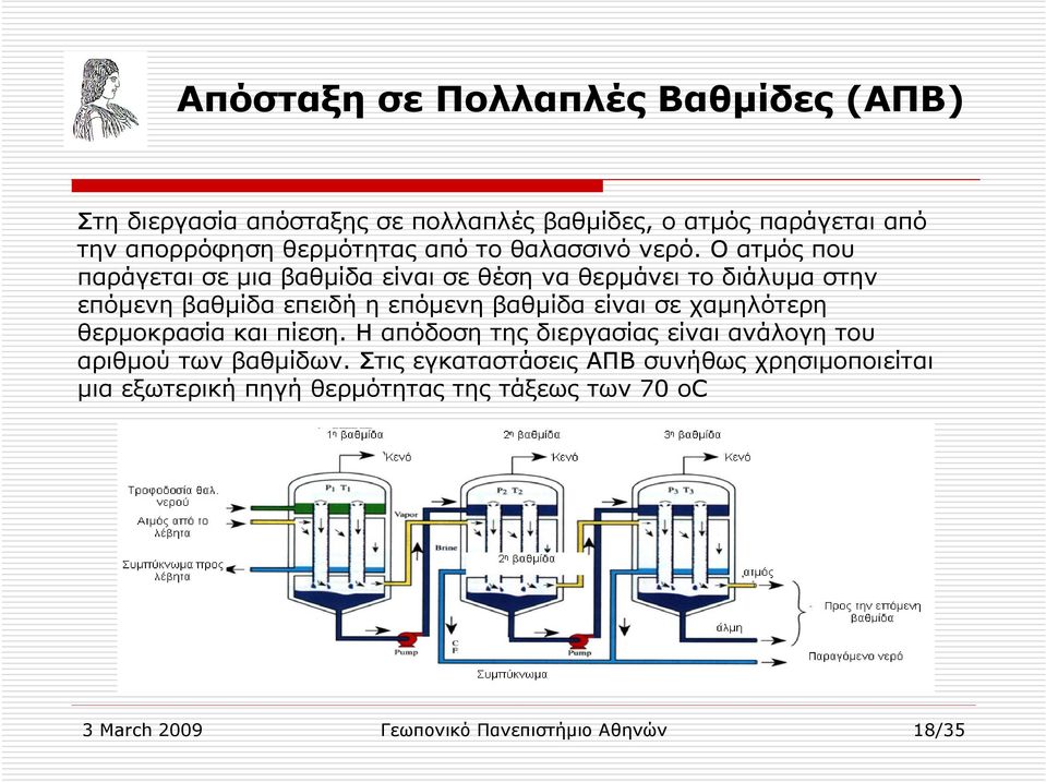 Ο ατµός που παράγεται σε µια βαθµίδα είναι σε θέση να θερµάνει το διάλυµα στην επόµενη βαθµίδα επειδή η επόµενη βαθµίδα είναι σε