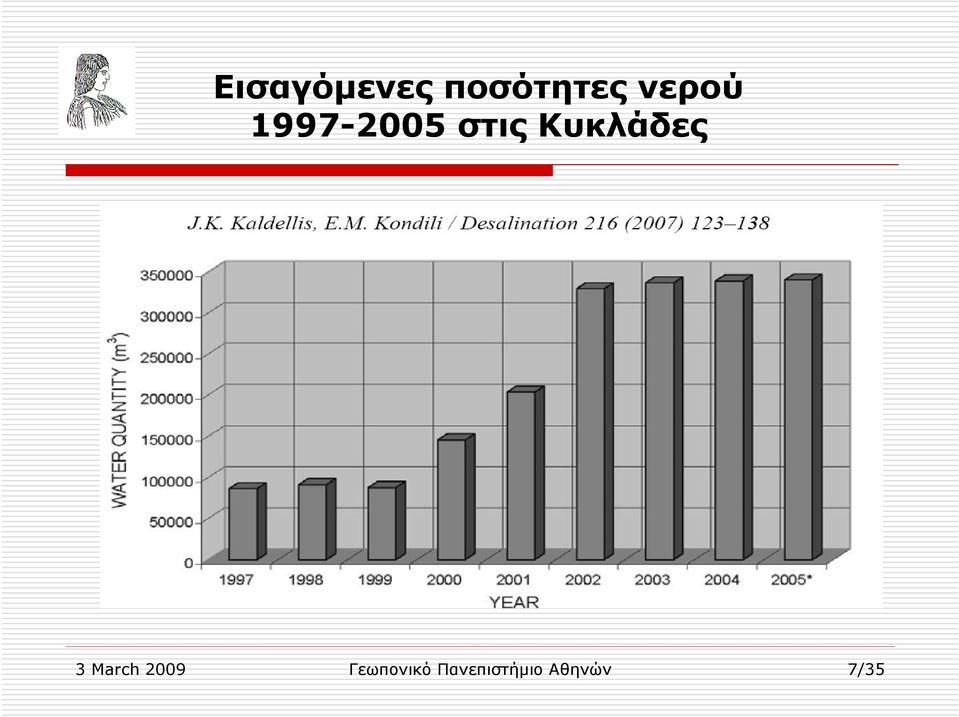 Κυκλάδες 3 March 2009