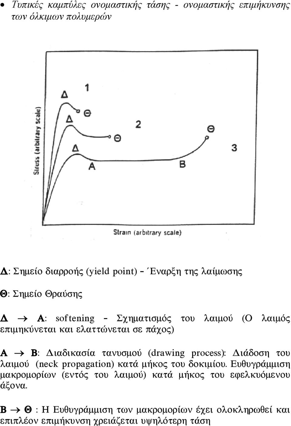 ôáíõóìïý (drawing prcess): ÄéÜäïóç ôïõ ëáéìïý (neck prpagatin) êáôü ìþêïò ôïõ äïêéìßïõ.