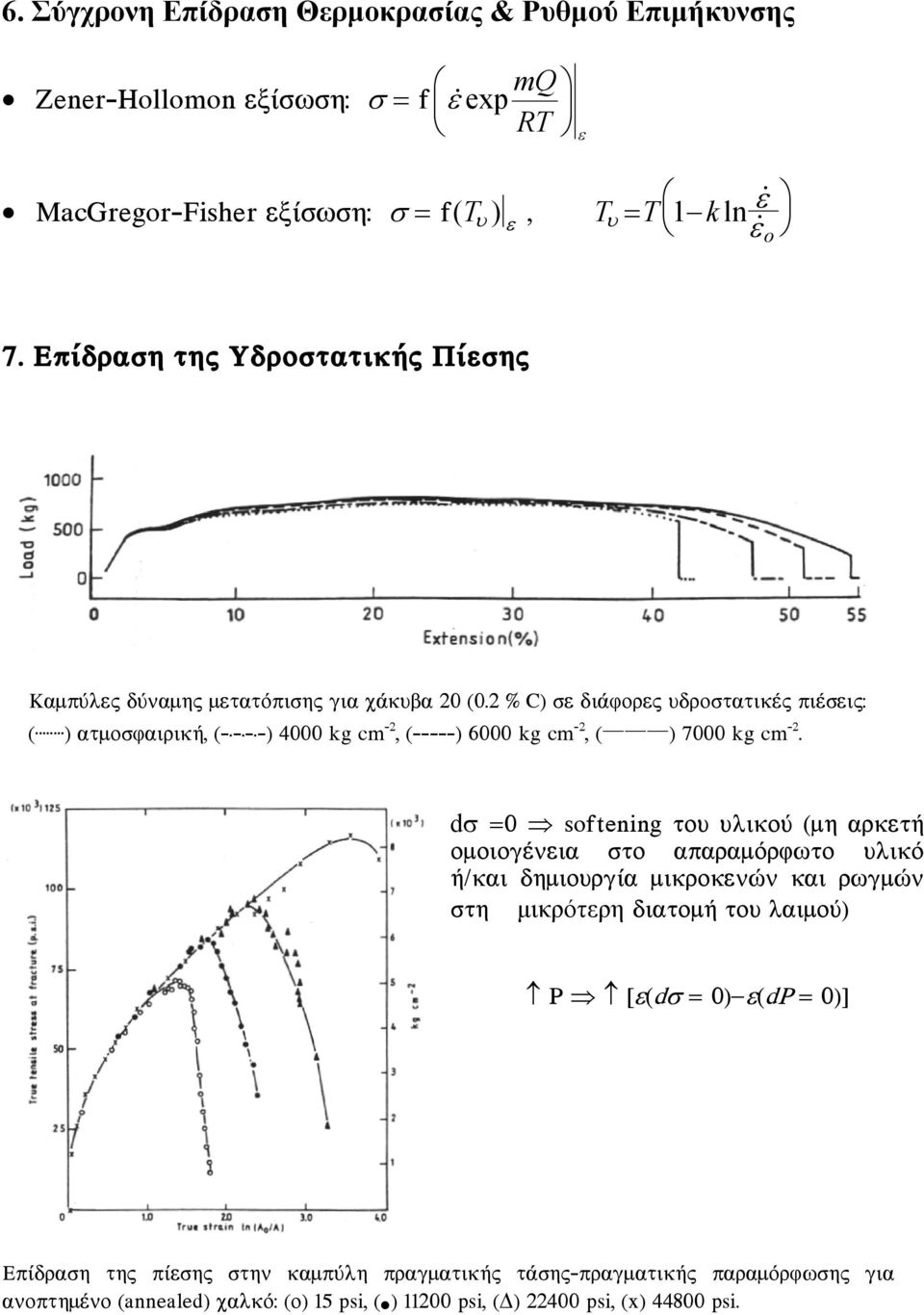 -.-.-) 4000 kg cm -2, (-----) 6000 kg cm -2, ( ) 7000 kg cm -2.