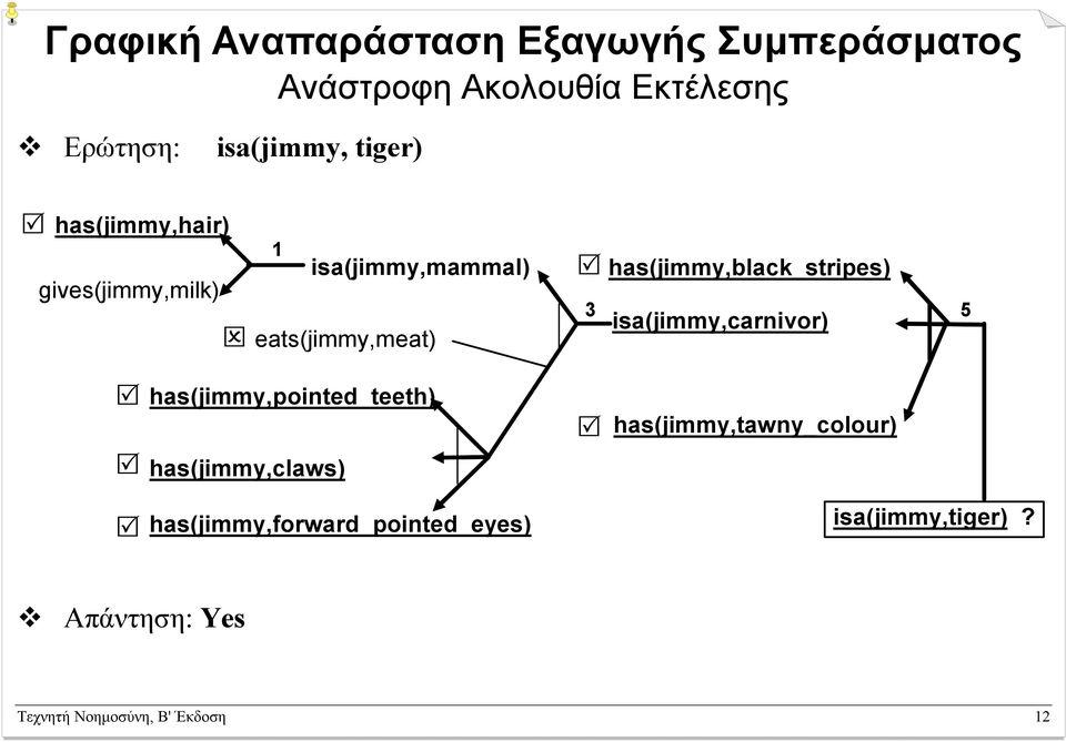 has(jimmy,black_stripes) 3 5 isa(jimmy,carnivor) has(jimmy,pointed_teeth) has(jimmy,claws)