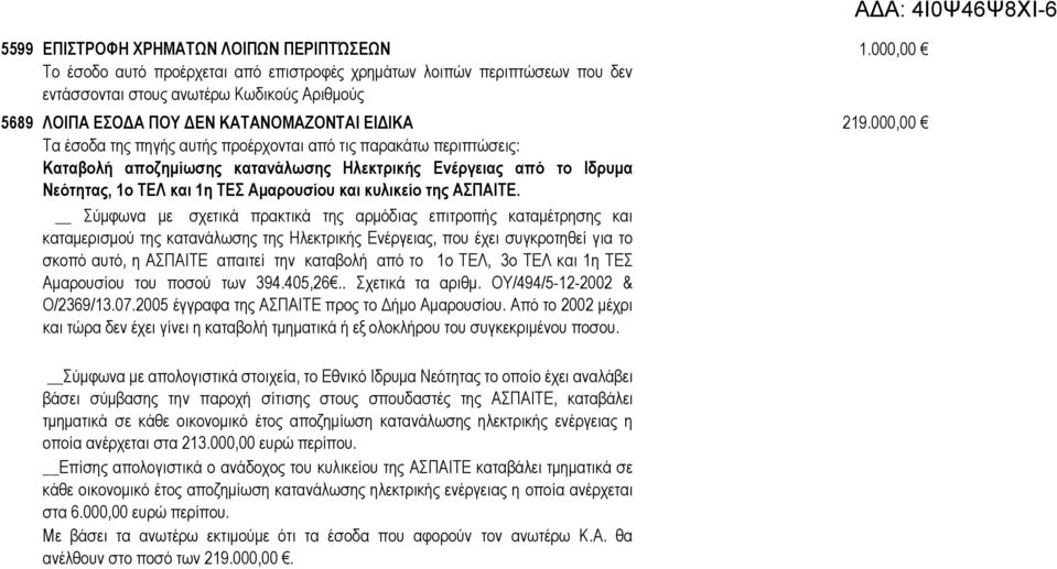 000,00 Τα έσοδα της πηγής αυτής προέρχονται από τις παρακάτω περιπτώσεις: Καταβολή αποζημίωσης κατανάλωσης Ηλεκτρικής Ενέργειας από το Ιδρυμα Νεότητας, 1ο ΤΕΛ και 1η ΤΕΣ Αμαρουσίου και κυλικείο της