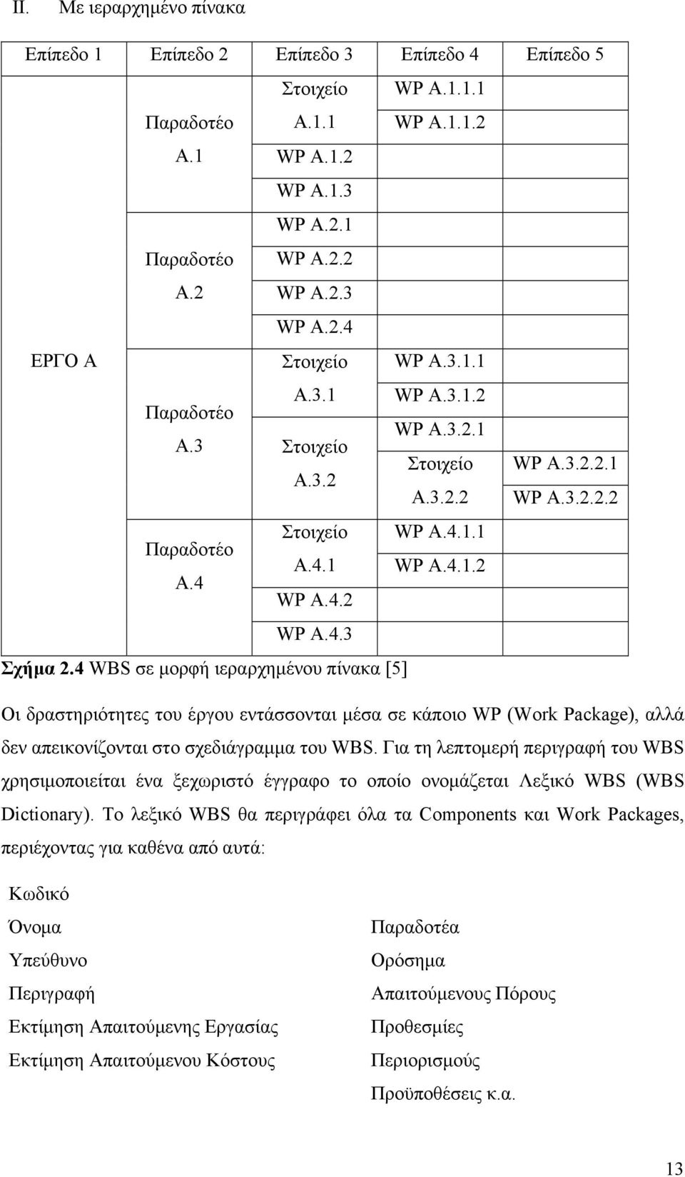 4 WBS σε μορφή ιεραρχημένου πίνακα [5] Οι δραστηριότητες του έργου εντάσσονται μέσα σε κάποιο WP (Work Package), αλλά δεν απεικονίζονται στο σχεδιάγραμμα του WBS.