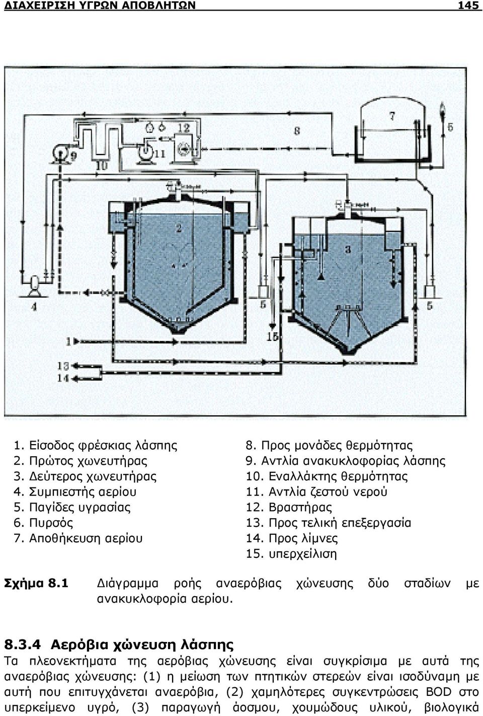 Αποθήκευση αερίου 14. Προς λίμνες 15. υπερχείλιση Σχήμα 8.1 Διάγραμμα ροής αναερόβιας χώνευσης δύο σταδίων με ανακυκλοφορία αερίου. 8.3.