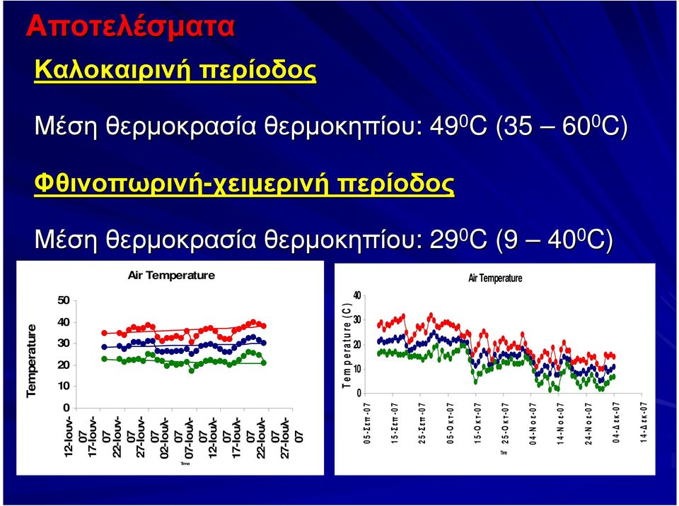 07 02-Ιουλ- 07 07-Ιουλ- 07 12-Ιουλ- 07 17-Ιουλ- 07 22-Ιουλ- 07 27-Ιουλ- 07 0 5 -Σεπ - 0 7 1 5 -Σεπ - 0 7 2 5 -Σεπ - 0 7 0 5 -Οκτ - 0 7 1 5