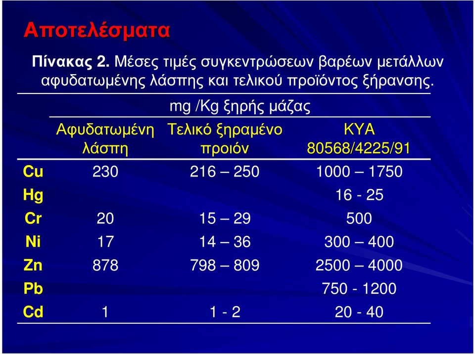 προϊόντος ξήρανσης.