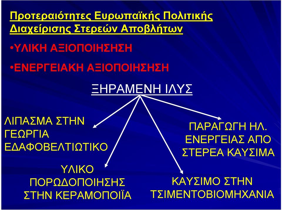 ΛΙΠΑΣΜΑΣΤΗΝ ΓΕΩΡΓΙΑ Ε ΑΦΟΒΕΛΤΙΩΤΙΚΟ ΥΛΙΚΟ ΠΟΡΩ ΟΠΟΙΗΣΗΣ ΣΤΗΝ