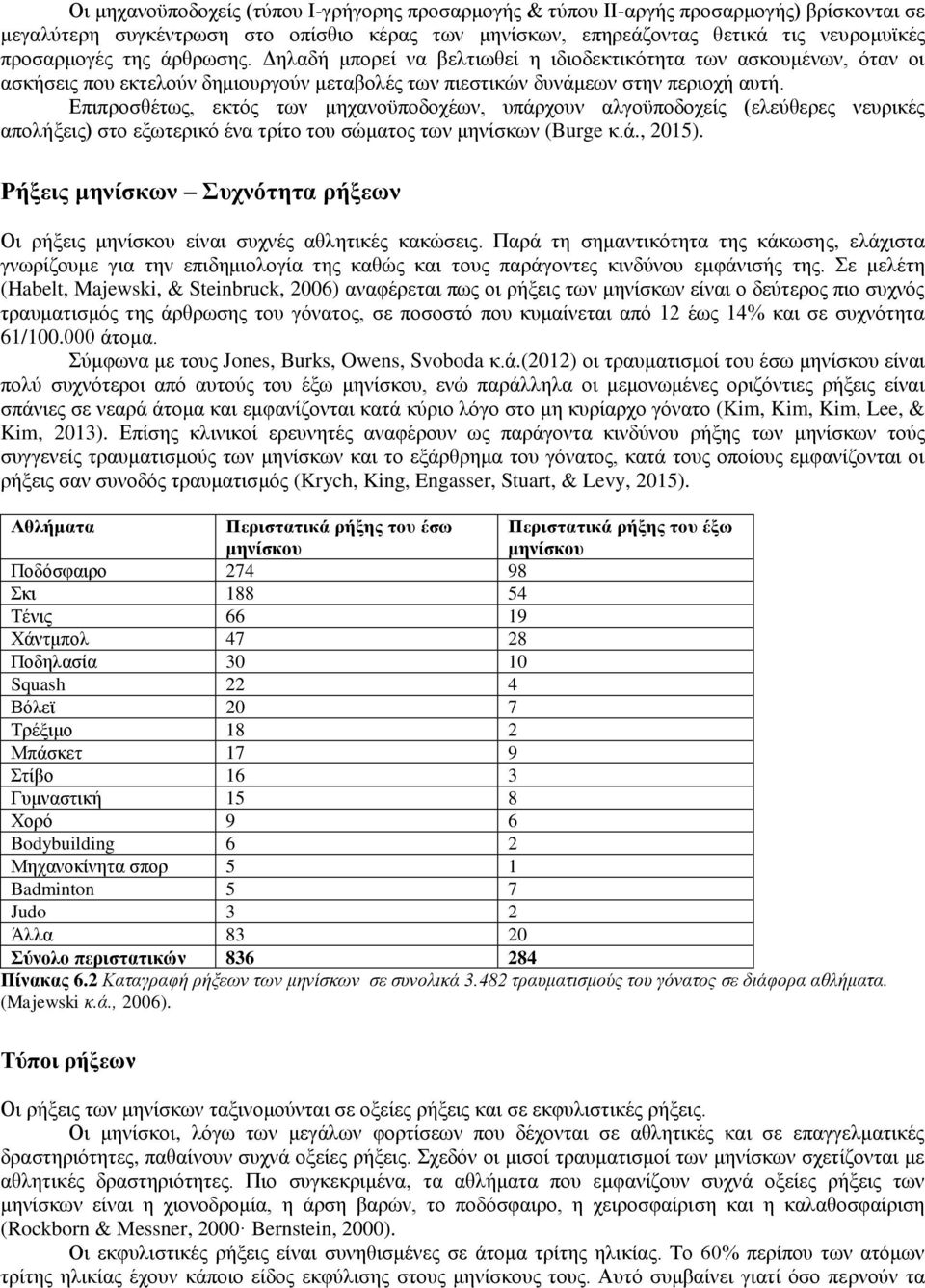 Επιπροσθέτως, εκτός των μηχανοϋποδοχέων, υπάρχουν αλγοϋποδοχείς (ελεύθερες νευρικές απολήξεις) στο εξωτερικό ένα τρίτο του σώματος των μηνίσκων (Burge κ.ά., 2015).
