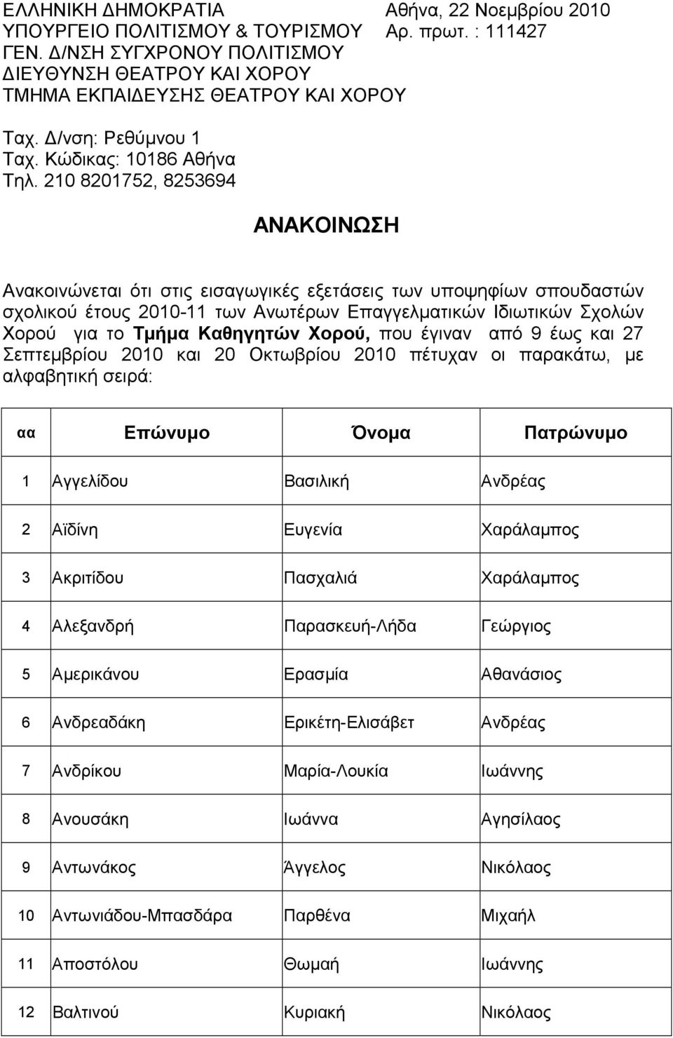 210 8201752, 8253694 ΑΝΑΚΟΙΝΩΣΗ Ανακοινώνεται ότι στις εισαγωγικές εξετάσεις των υποψηφίων σπουδαστών σχολικού έτους 2010-11 των Ανωτέρων Επαγγελµατικών Ιδιωτικών Σχολών Χορού για το Τµήµα Καθηγητών