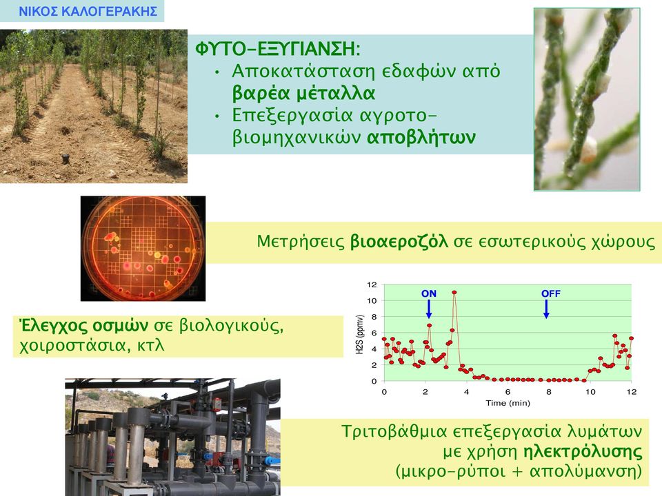 Έλεγχος οσμών σε βιολογικούς, χοιροστάσια, κτλ H2S (ppmv) 8 6 4 2 0 0 2 4 6 8 10 12