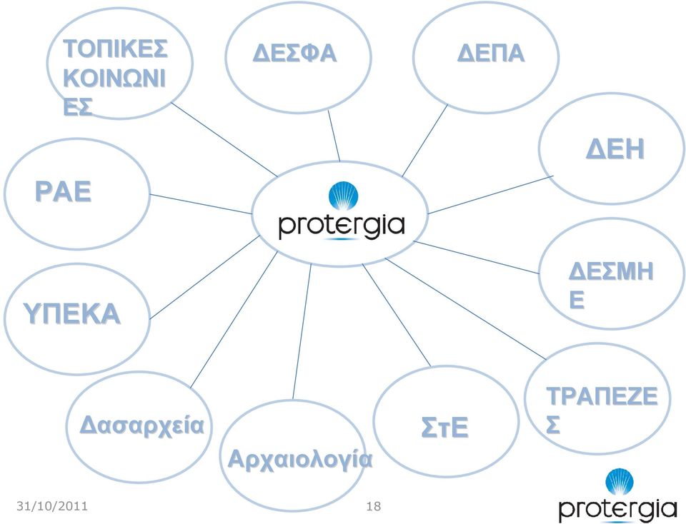 ασαρχεία Αρχαιολογία