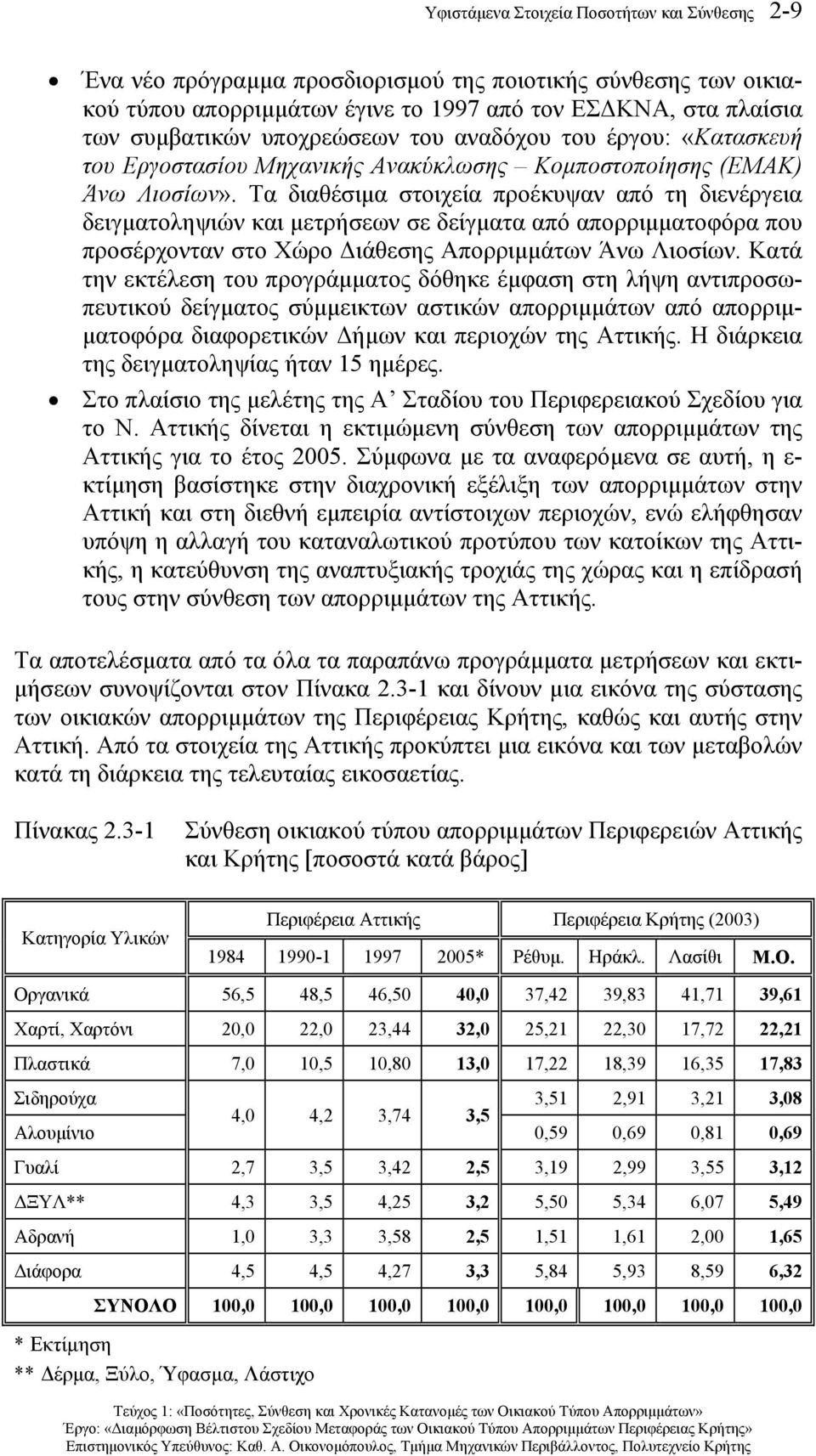 Τα διαθέσιµα στοιχεία προέκυψαν από τη διενέργεια δειγµατοληψιών και µετρήσεων σε δείγµατα από απορριµµατοφόρα που προσέρχονταν στο Χώρο ιάθεσης Απορριµµάτων Άνω Λιοσίων.