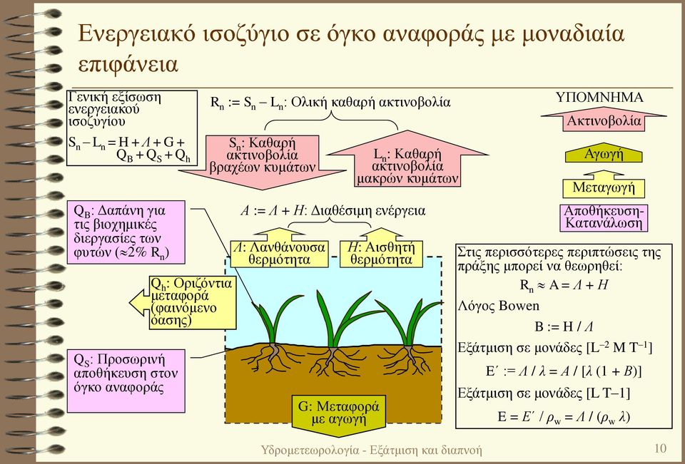 Μεταφορά με αγωγή L n : Καθαρή ακτινοβολία μακρών κυμάτων Α := Λ + Η: Διαθέσιμη ενέργεια Η: Αισθητή θερμότητα ΥΠΟΜΝΗΜΑ Ακτινοβολία Αγωγή Μεταγωγή Αποθήκευση- Κατανάλωση Στις περισσότερες περιπτώσεις