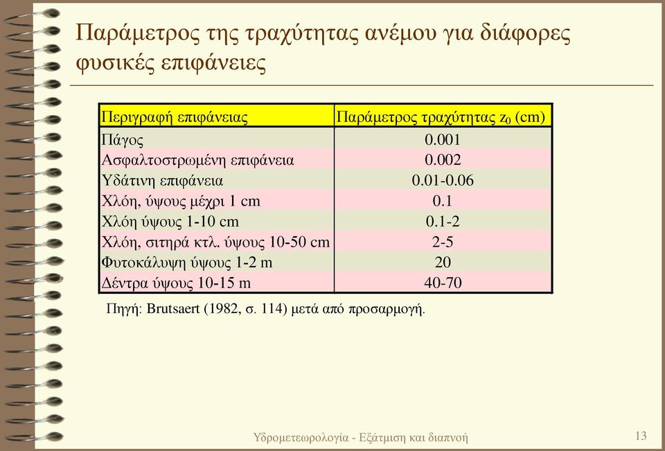 06 Χλόη, ύψους μέχρι 1 cm 0.1 Χλόη ύψους 1-10 cm 0.1-2 Χλόη, σιτηρά κτλ.