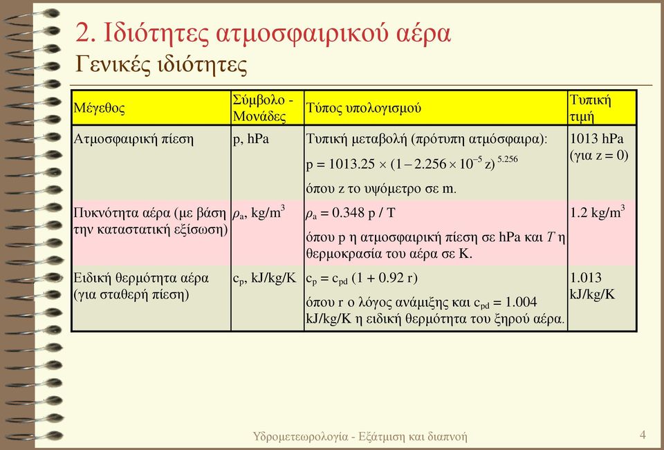 256 όπου z το υψόμετρο σε m. ρ a = 0.348 p / T όπου p η ατμοσφαιρική πίεση σε hpa και Τ η θερμοκρασία του αέρα σε K. c p, kj/kg/κ c p = c pd (1 + 0.