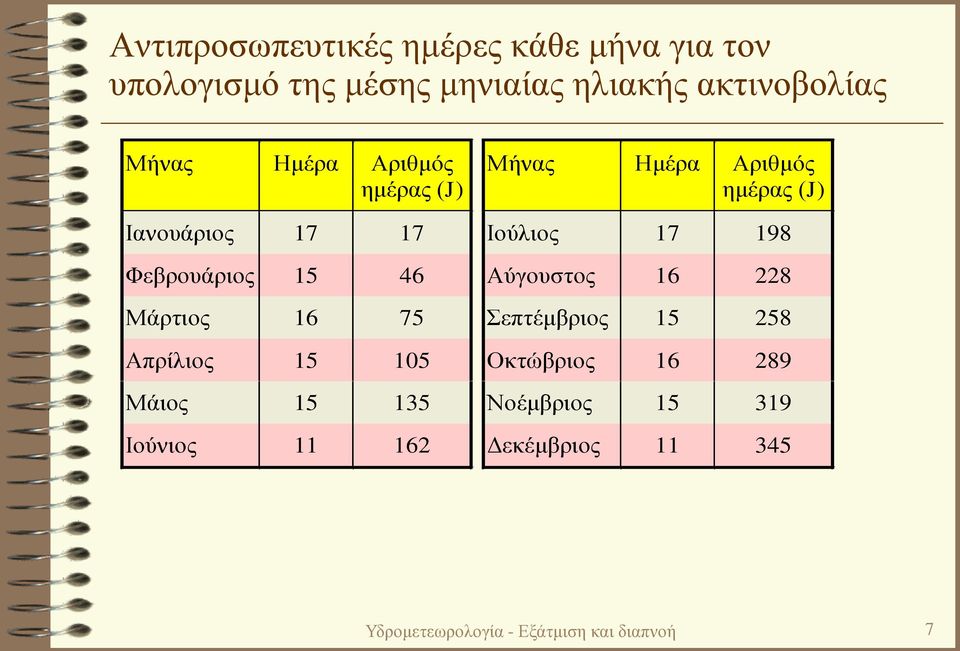 Φεβρουάριος 15 46 Αύγουστος 16 228 Μάρτιος 16 75 Σεπτέμβριος 15 258 Απρίλιος 15 105 Οκτώβριος 16