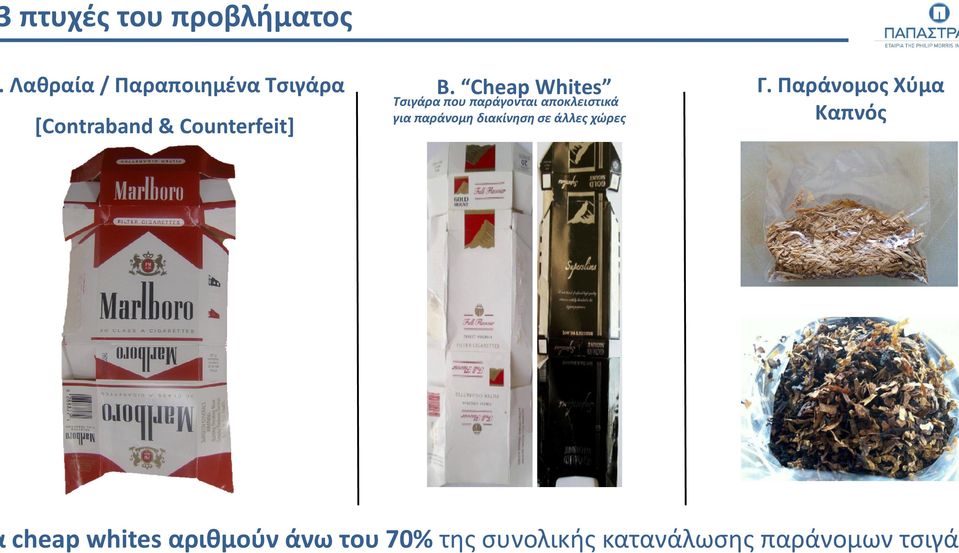 Cheap Whites Τσιγάρα που παράγονται αποκλειστικά για παράνομη