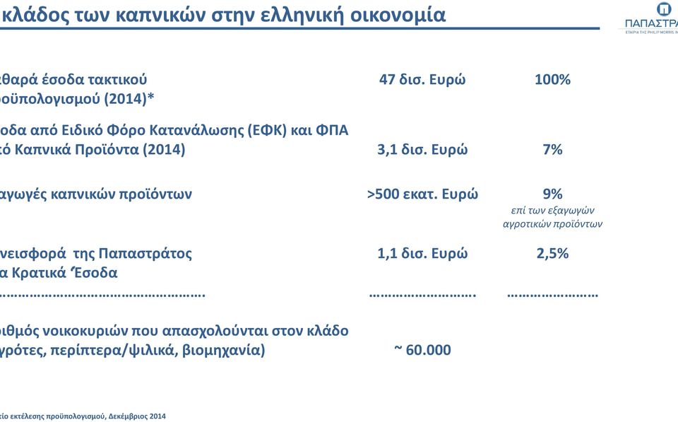 Ευρώ 9% επί των εξαγωγών αγροτικών προϊόντων εισφορά της Παπαστράτος Κρατικά Έσοδα.