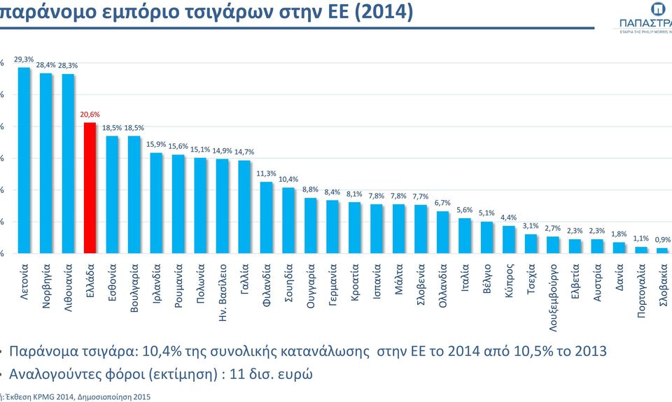 Βασίλειο Γαλλία Φιλανδία Σουηδία Ουγγαρία Γερμανία Κροατία Ισπανία Μάλτα Σλοβενία Ολλανδία Ιταλία Βέλγιο Κύπρος Τσεχία Λουξεμβούργο Ελβετία Αυστρία Δανία