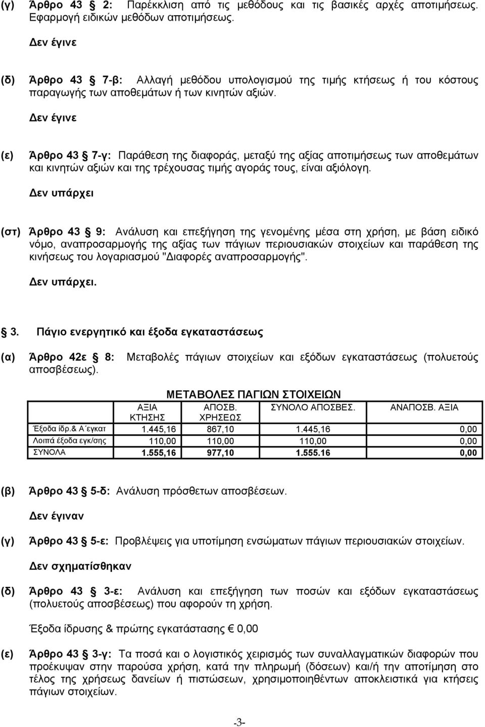 Άρθρο 43 7-γ: Παράθεση της διαφοράς, µεταξύ της αξίας αποτιµήσεως των αποθεµάτων και κινητών αξιών και της τρέχουσας τιµής αγοράς τους, είναι αξιόλογη.