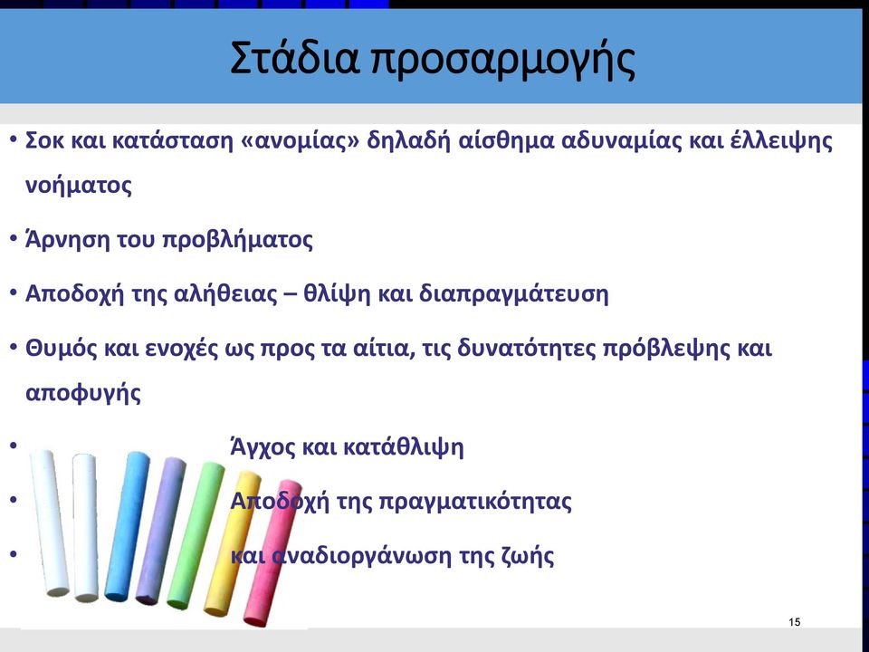 διαπραγμάτευση Θυμός και ενοχές ως προς τα αίτια, τις δυνατότητες πρόβλεψης