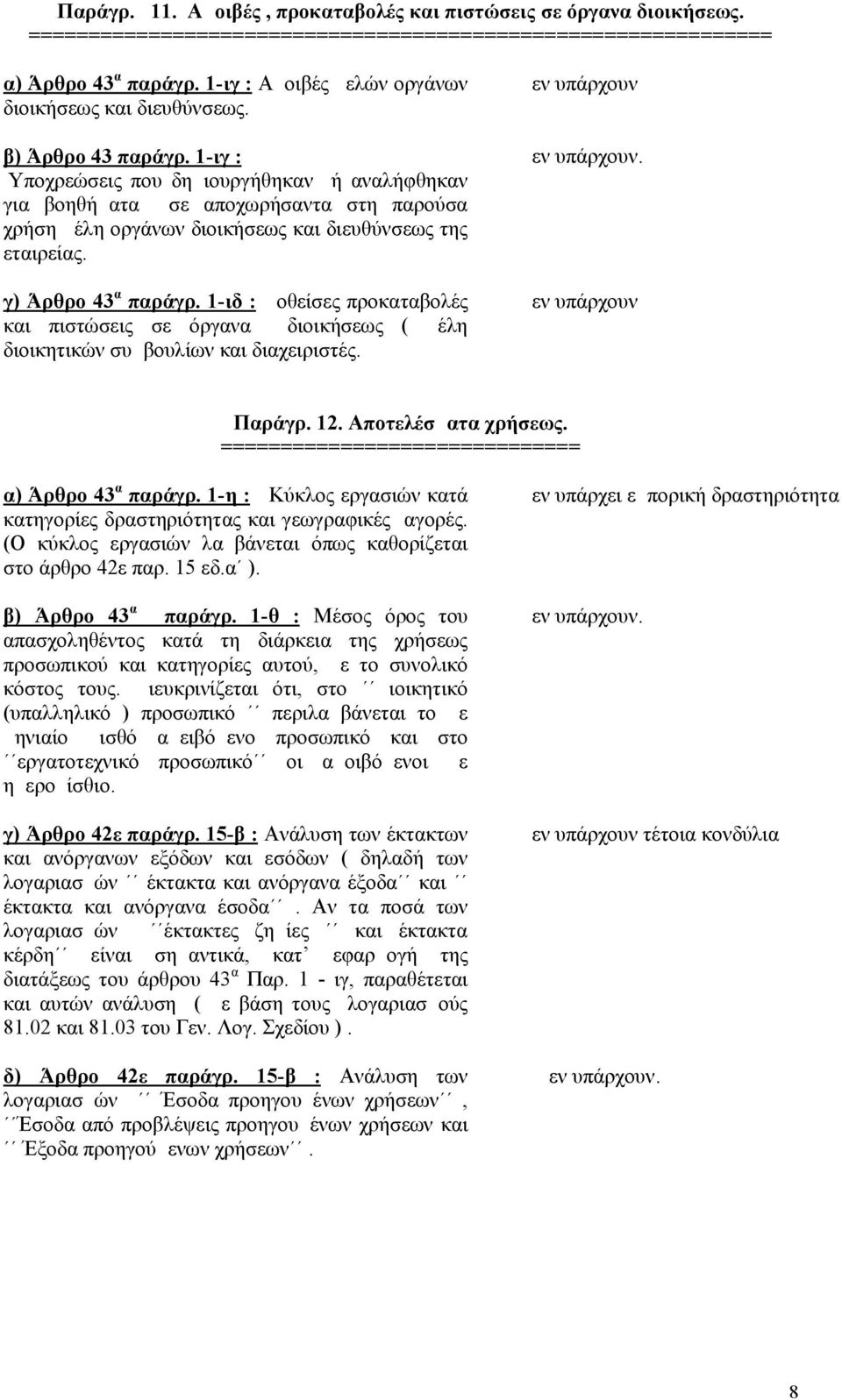 1-ιγ : Υποχρεώσεις που δημιουργήθηκαν ή αναλήφθηκαν για βοηθήματα σε αποχωρήσαντα στη παρούσα χρήση μέλη οργάνων διοικήσεως και διευθύνσεως της εταιρείας. γ) Άρθρο 43 α παράγρ.