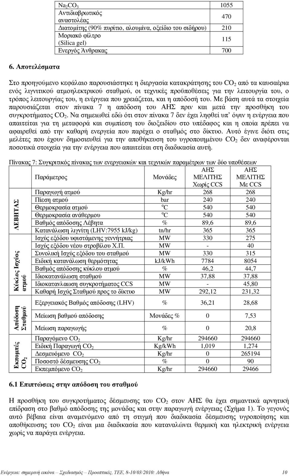 χρειάζεται, και η απόδοσή του. Με βάση αυτά τα στοιχεία παρουσιάζεται στον πίνακα 7 η απόδοση του ΑΗΣ πριν και μετά την προσθήκη του συγκροτήματος CO 2.