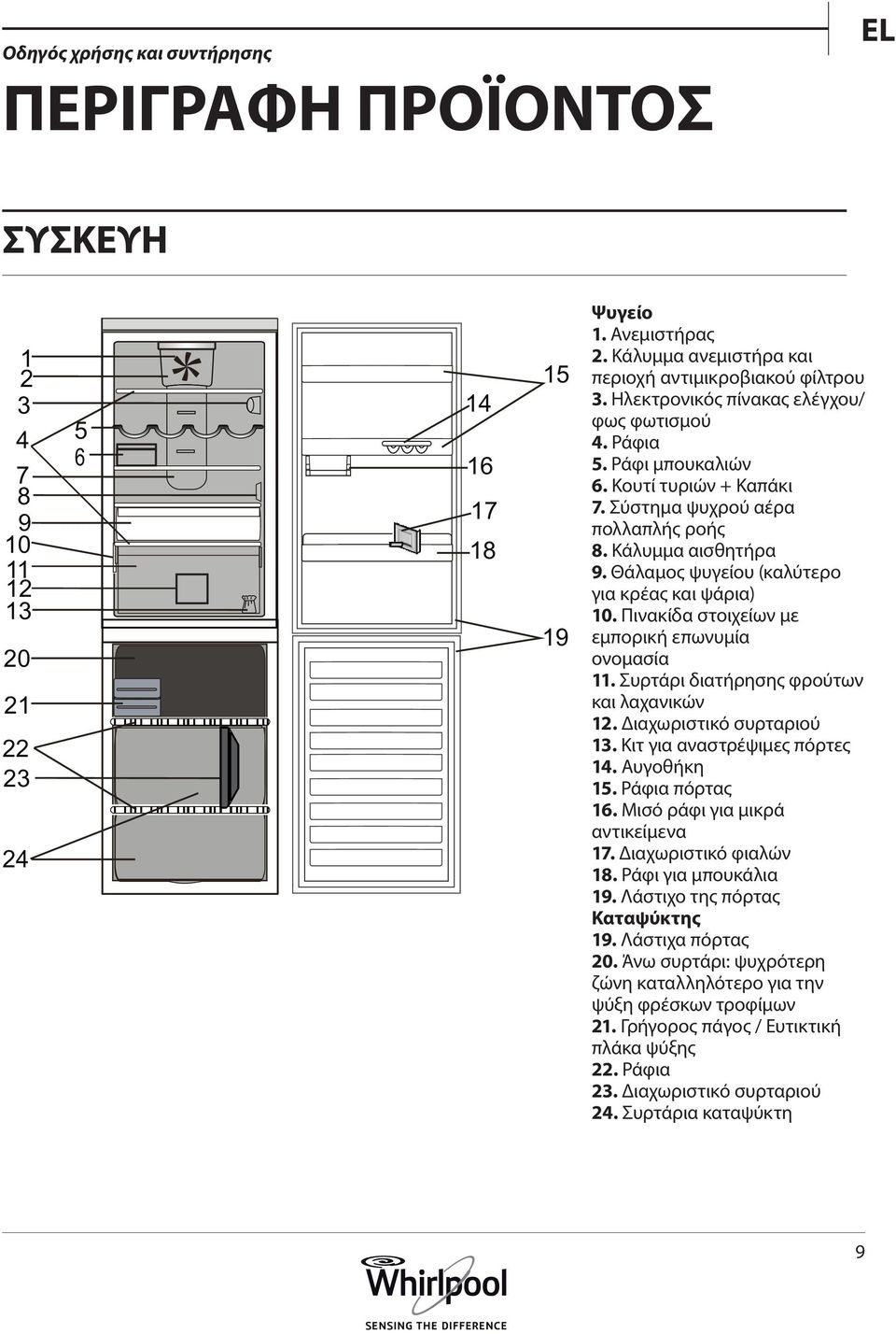 Κάλυμμα αισθητήρα 9. Θάλαμος ψυγείου (καλύτερο για κρέας και ψάρια) 10. Πινακίδα στοιχείων με εμπορική επωνυμία ονομασία 11. Συρτάρι διατήρησης φρούτων και λαχανικών 12. Διαχωριστικό συρταριού 13.