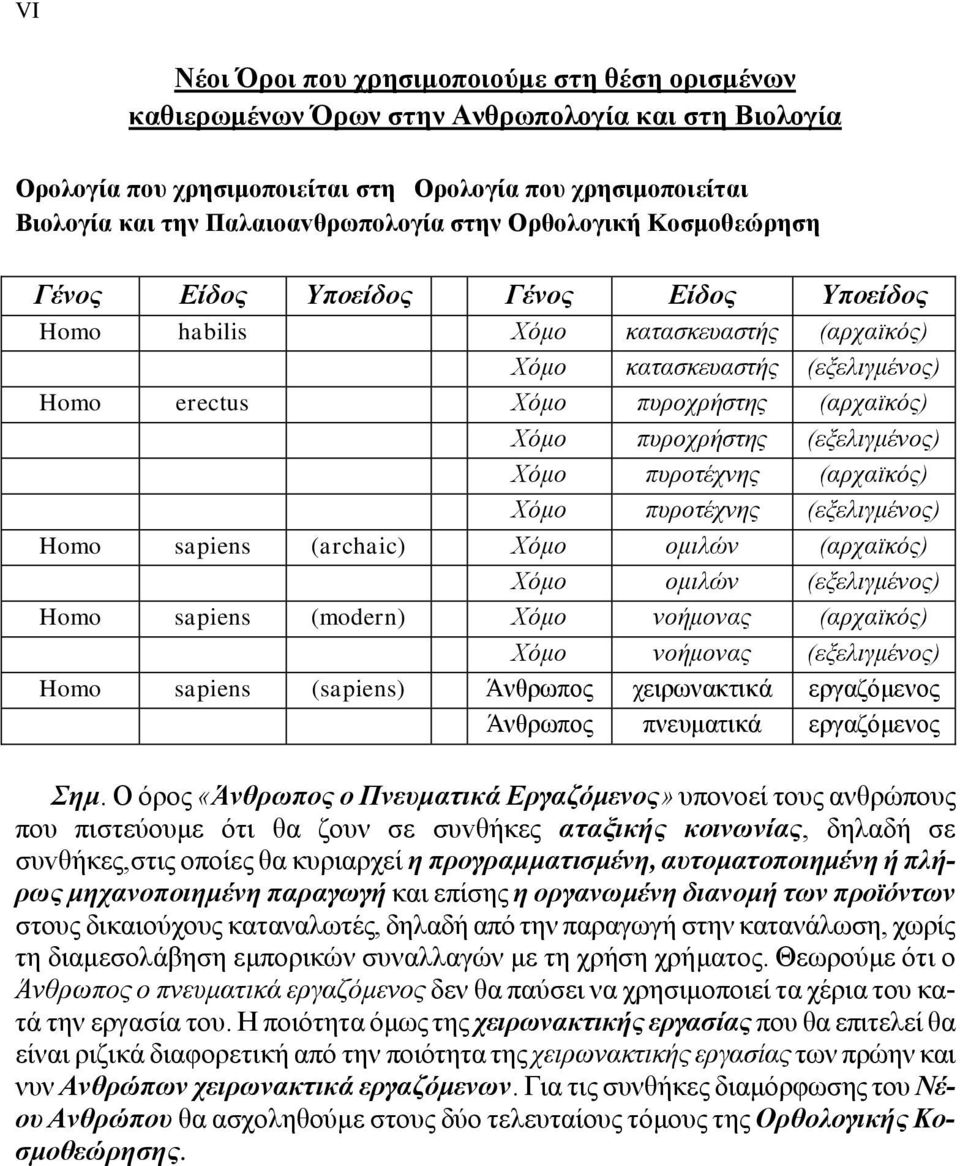 (αρχαϊκός) Χόμo πυρoχρήστης (εξελιγμέvoς) Χόμo πυρoτέχvης (αρχαϊκός) Χόμo πυρoτέχvης (εξελιγμέvoς) Homo sapiens (archaic) Χόμo oμιλώv (αρχαϊκός) Χόμo oμιλώv (εξελιγμέvoς) Homo sapiens (modern) Χόμo