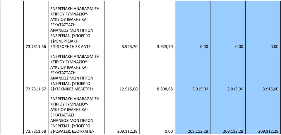 ΕΠΙΘΕΩΡΗΣΗ ΕΧ ΑΝΤΕ 3.923,70 3.